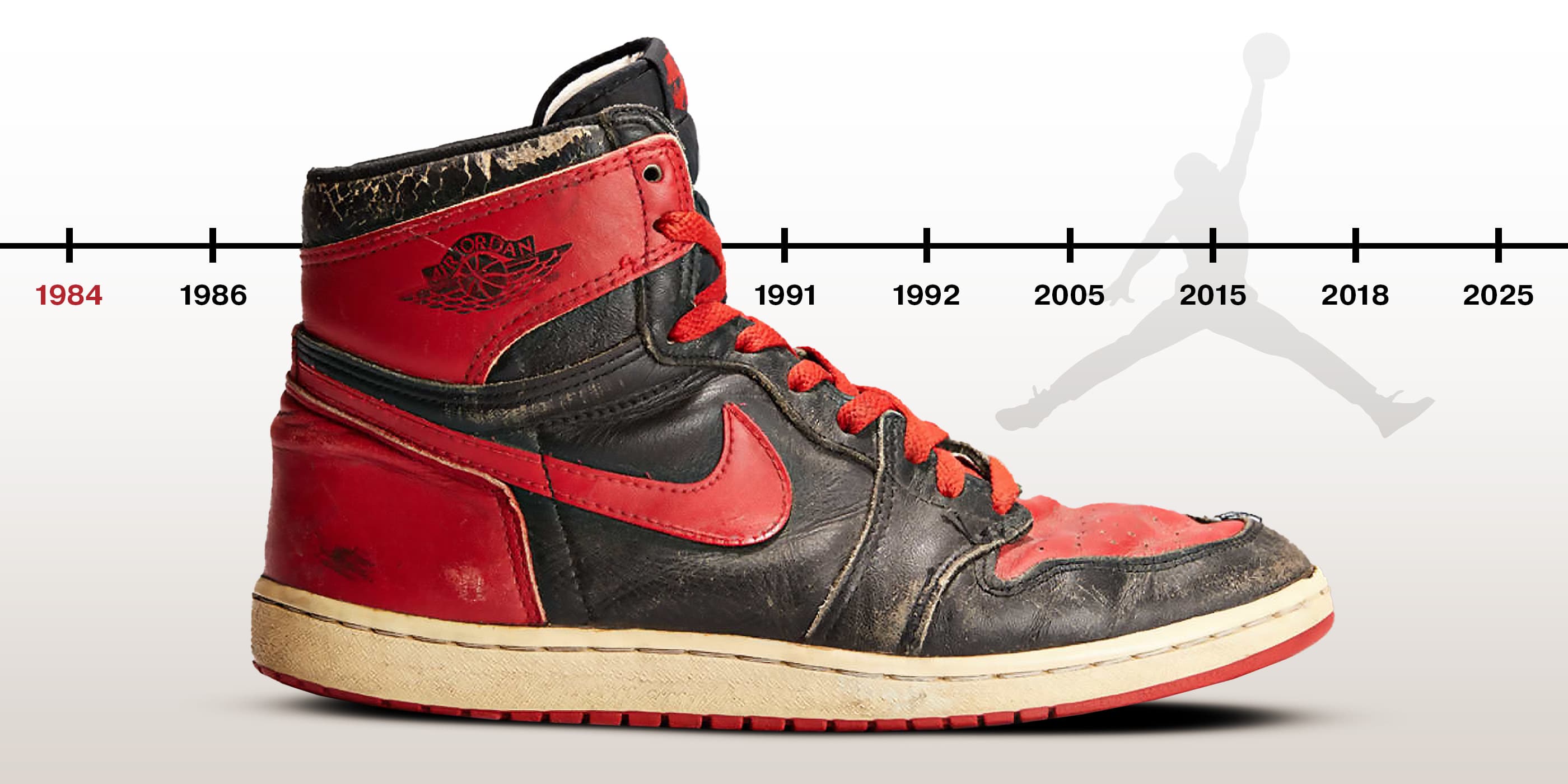 Historia modelu Nike Air Jordan